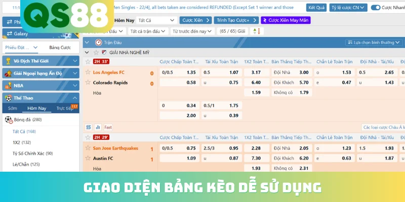 Giao diện bảng kèo dễ sử dụng